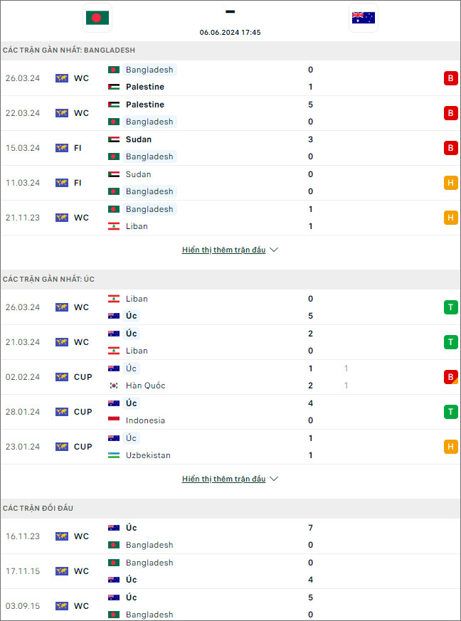Nhận định bóng đá Bangladesh vs Úc, 17h45 ngày 6/6 - Ảnh 1