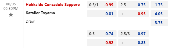 Tỷ lệ bóng đá trực tuyến: Consadole Sapporo vs Kataller Toyama, 17h30 ngày 5/6