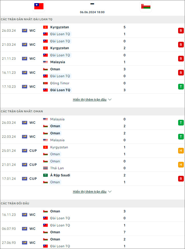 Nhận định bóng đá Đài Loan vs Oman, 18h ngày 6/6 - Ảnh 1