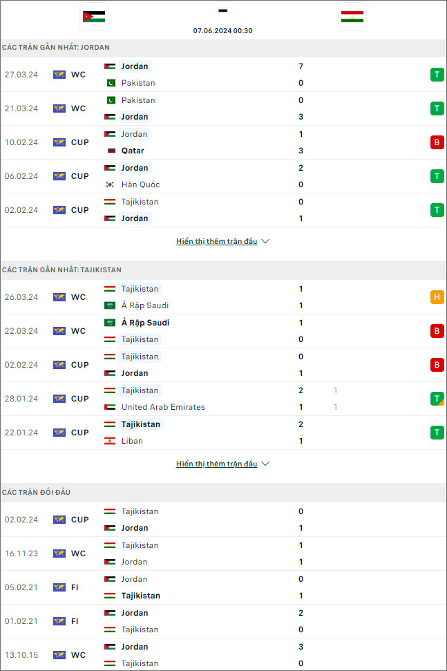 Nhận định bóng đá Jordan vs Tajikistan, 0h30 ngày 7/6 - Ảnh 1
