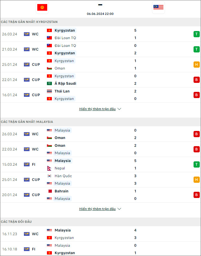 Nhận định bóng đá Kyrgyzstan vs Malaysia, 22h ngày 6/6 - Ảnh 1
