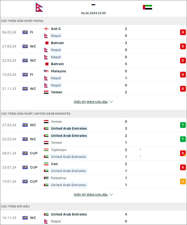 Nhận định bóng đá Nepal vs UAE, 23h ngày 6/6 - Ảnh 1