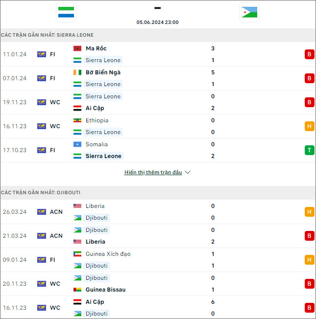 Sierra Leone vs Djibouti - Ảnh 1