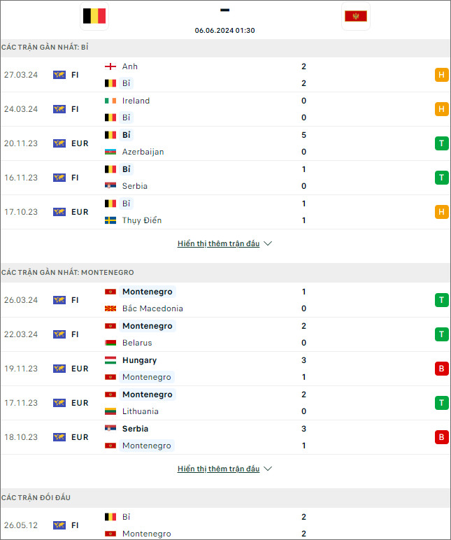 Soi kèo phạt góc Bỉ vs Montenegro - Ảnh 1