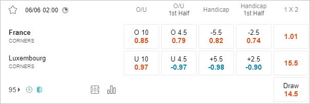 Soi kèo phạt góc Pháp vs Luxembourg, 2h ngày 6/6 - Ảnh 1