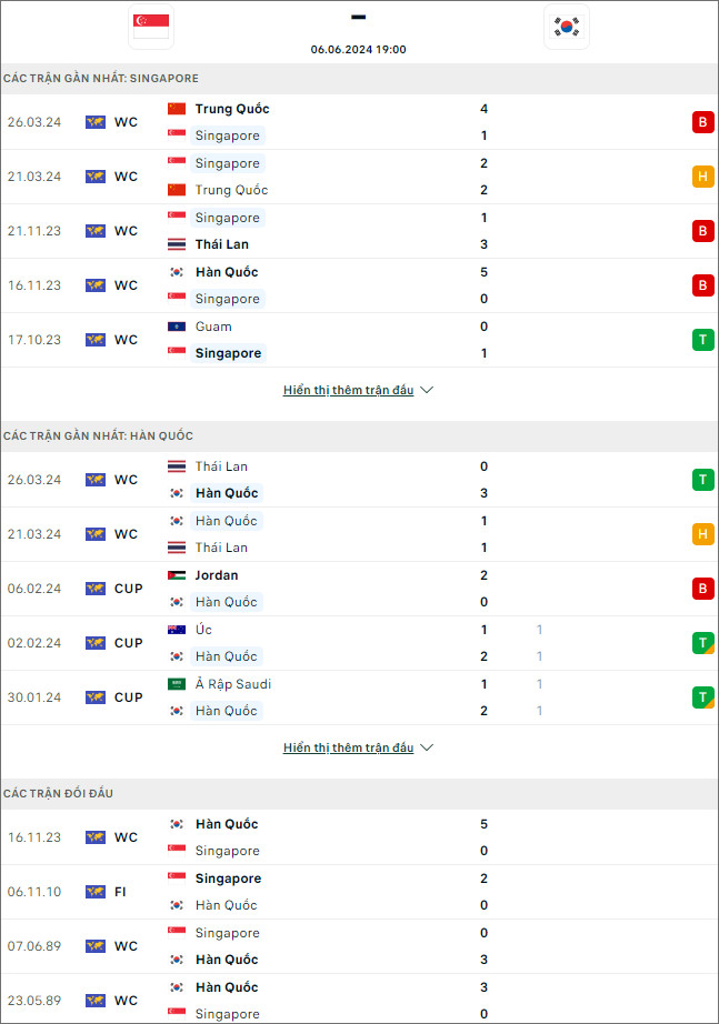 Soi kèo phạt góc Singapore vs Hàn Quốc, 19h ngày 6/6 - Ảnh 2