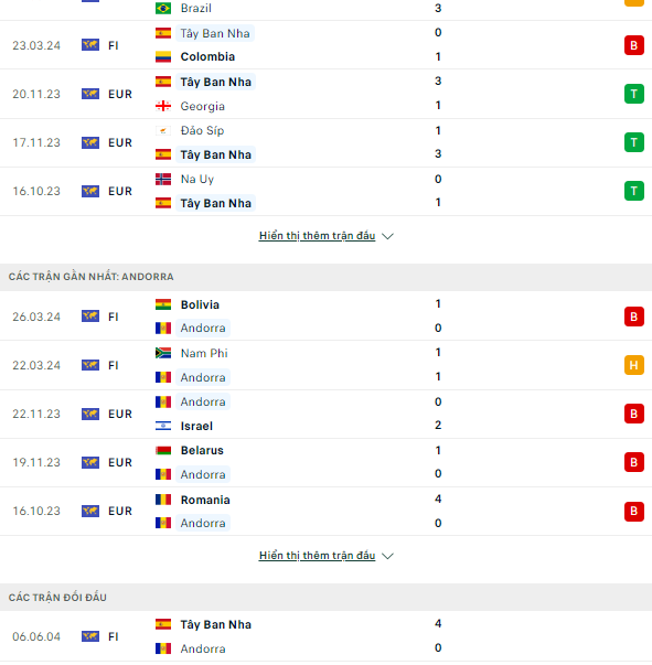Soi kèo thẻ phạt Tây Ban Nha vs Andorra, 2h30 ngày 6/6 - Ảnh 1