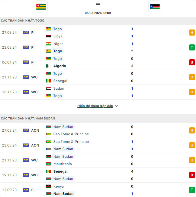 Togo vs Nam Sudan - Ảnh 1