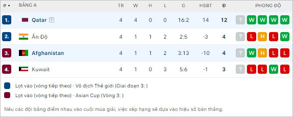 Nhận định bóng đá Afghanistan vs Qatar, 23h ngày 6/6: Nỗ lực cho hy vọng - Ảnh 2