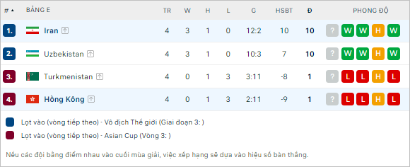 Nhận định bóng đá Hồng Kông vs Iran, 19h ngày 6/6: Gặp khó ở phía Đông - Ảnh 2