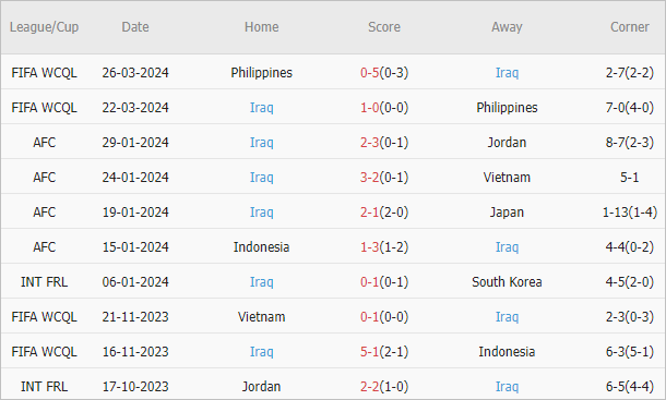 Soi kèo phạt góc Indonesia vs Iraq, 16h ngày 6/6 - Ảnh 3