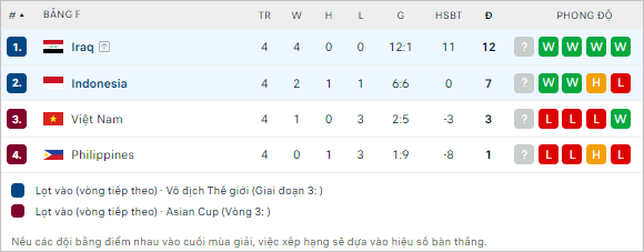 Soi kèo phạt góc Indonesia vs Iraq, 16h ngày 6/6 - Ảnh 5