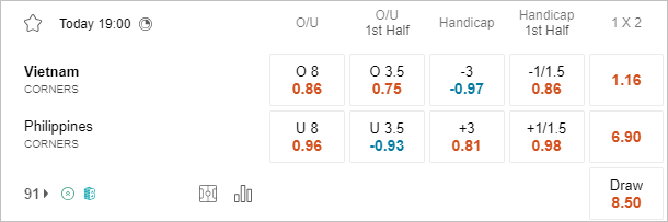 Soi kèo phạt góc Việt Nam vs Philippines, 19h ngày 6/6 - Ảnh 1