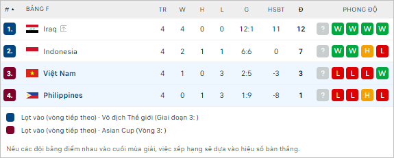 Soi kèo phạt góc Việt Nam vs Philippines, 19h ngày 6/6 - Ảnh 5