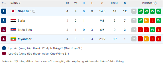 Soi kèo thẻ phạt Myanmar vs Nhật Bản, 19h10 ngày 6/6 - Ảnh 2