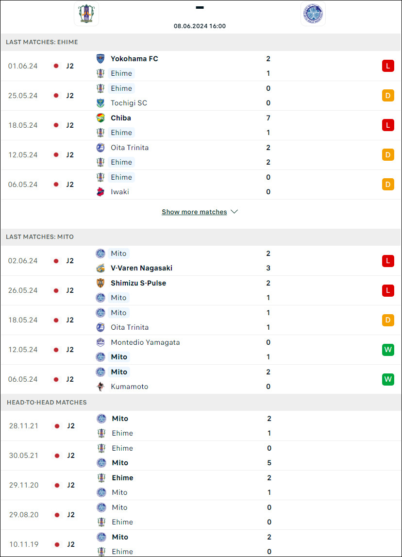 Nhận định bóng đá Ehime vs Mito HollyHock, 16h ngày 8/6 - Ảnh 1