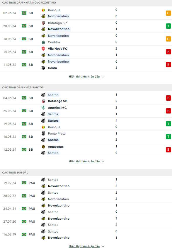 Nhận định bóng đá Novorizontino vs Santos, 7h ngày 8/6: Tụt lại phía sau - Ảnh 1