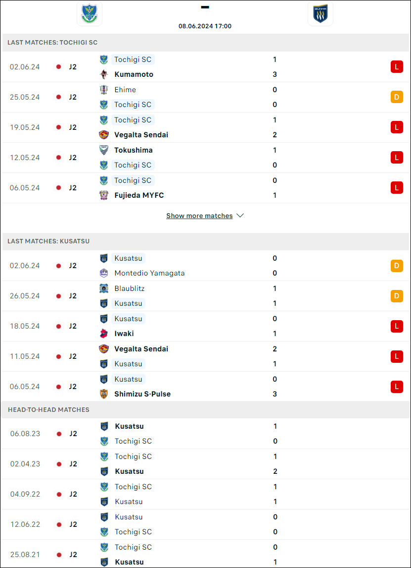 Nhận định bóng đá Tochigi vs Thespakusatsu Gunma, 17h ngày 8/6 - Ảnh 1