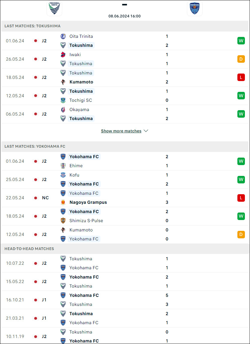 Nhận định bóng đá Tokushima Vortis vs Yokohama FC, 16h ngày 8/6 - Ảnh 1