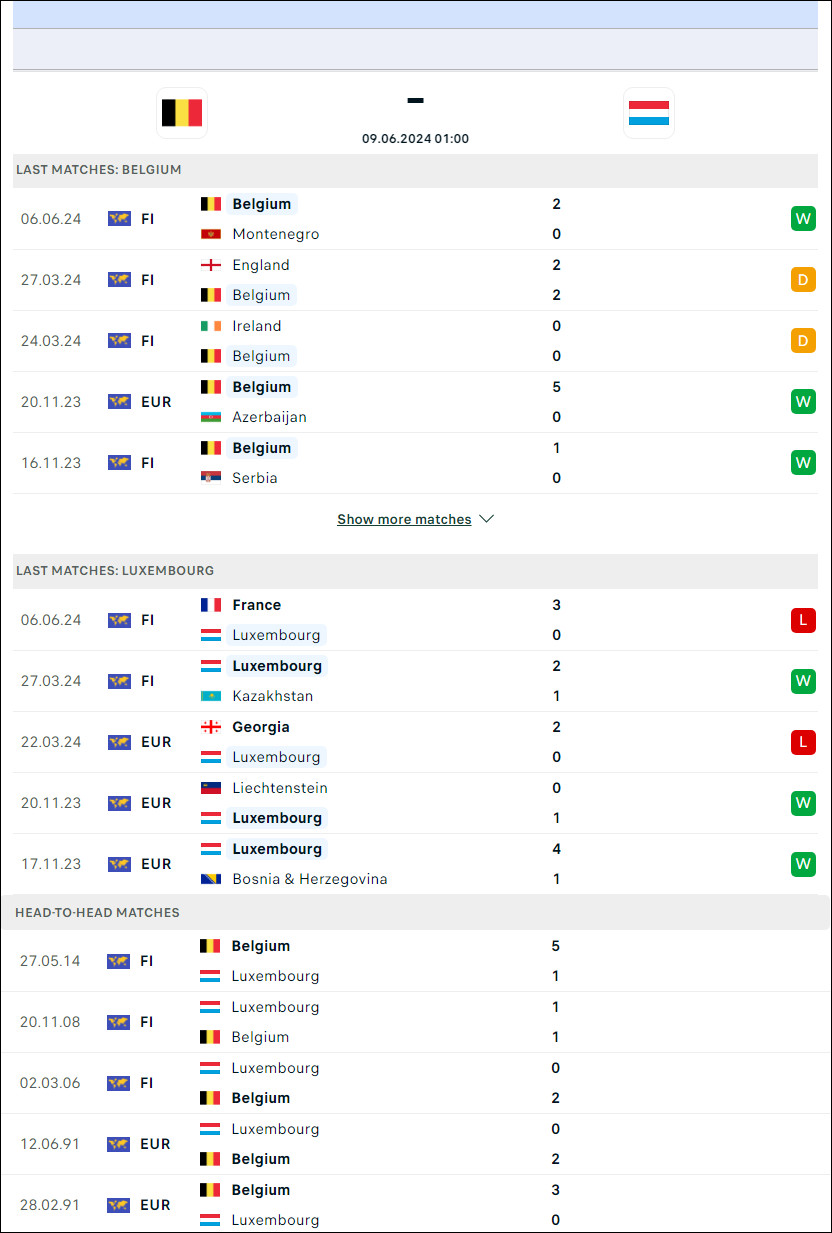 Soi kèo phạt góc Bỉ vs Luxembourg, 1h ngày 9/6 - Ảnh 1