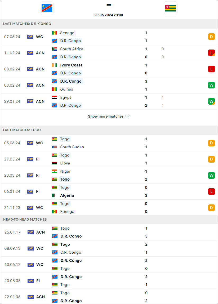 Nhận định bóng đá Congo DR vs Togo, 23h ngày 9/6 - Ảnh 1