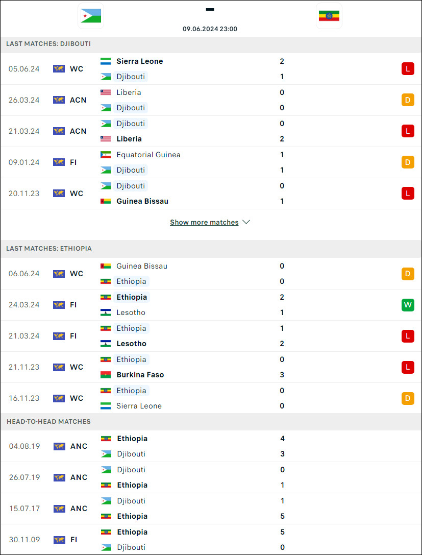 Nhận định bóng đá Djibouti vs Ethiopia, 23h ngày 9/6 - Ảnh 1