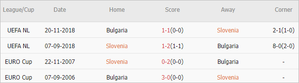 Soi kèo phạt góc Slovenia vs Bulgaria, 20h ngày 8/6 - Ảnh 4