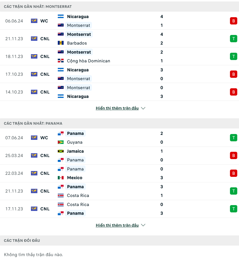 Nhận định bóng đá Montserrat vs Panama, 08h00 ngày 10/6: Không dễ chơi - Ảnh 1