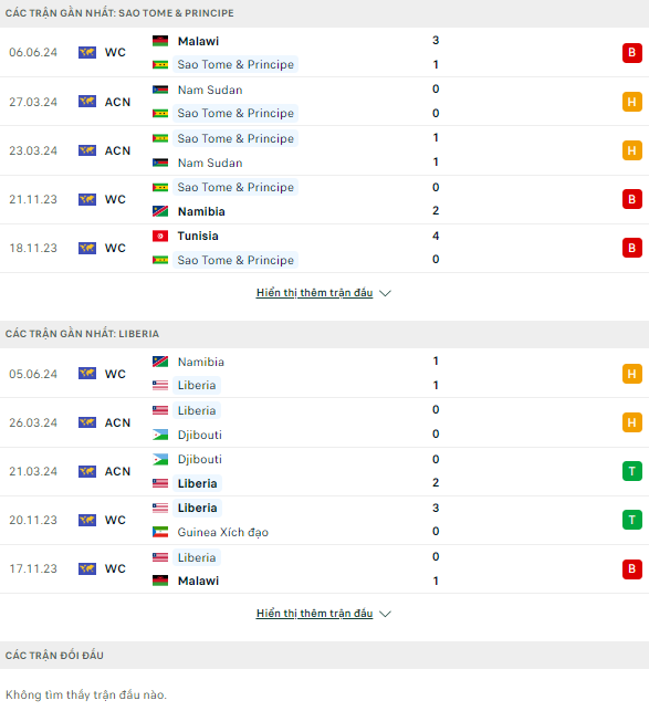 Nhận định bóng đá Sao Tome vs Liberia, 20h ngày 9/6: 3 điểm trong tầm tay - Ảnh 1
