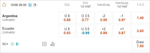 Soi kèo phạt góc Argentina vs Ecuador, 6h ngày 10/6 - Ảnh 1