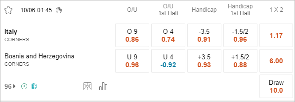 Soi kèo phạt góc Ý vs Bosnia-Herzegovina, 1h45 ngày 10/6 - Ảnh 1