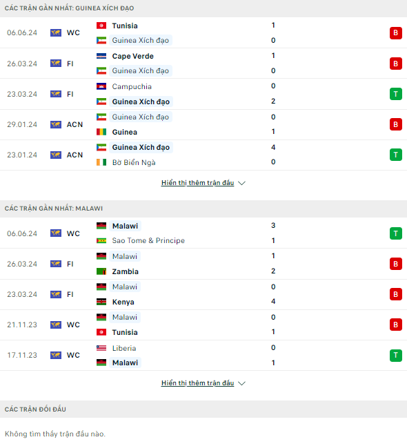 Nhận định bóng đá Equat Guinea vs Malawi, 20h ngày 10/6: Rũ bỏ vận đen - Ảnh 1