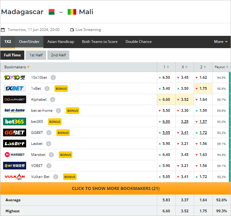Nhận định bóng đá Madagascar vs Mali, 20h ngày 11/6: Giữ lợi thế - Ảnh 3