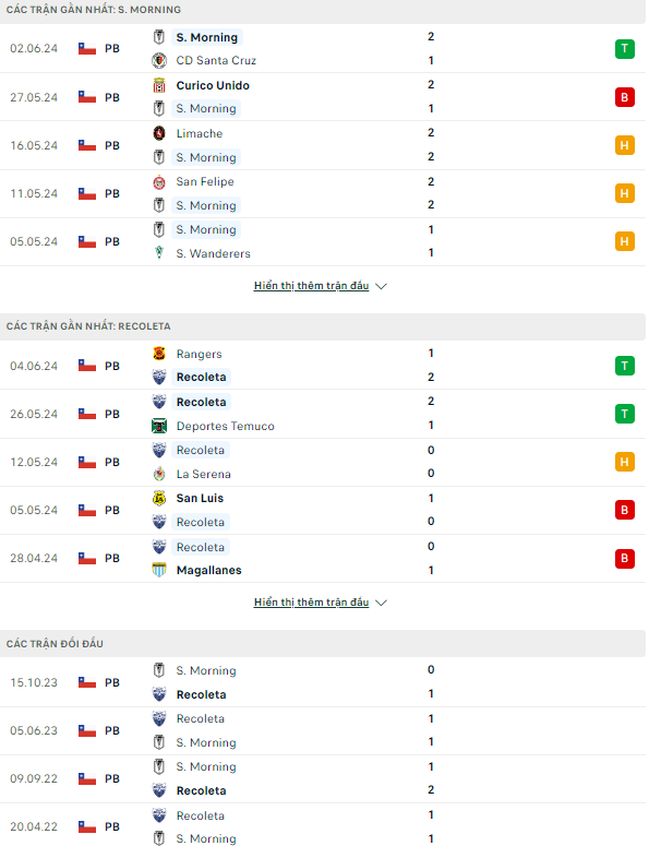 Nhận định bóng đá Santiago Morning vs Deportes Recoleta, 2h30 ngày 11/6: Chẳng ngại xa nhà - Ảnh 1