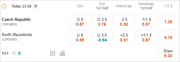 Soi kèo phạt góc Czech vs Bắc Macedonia, 23h ngày 10/6 - Ảnh 1