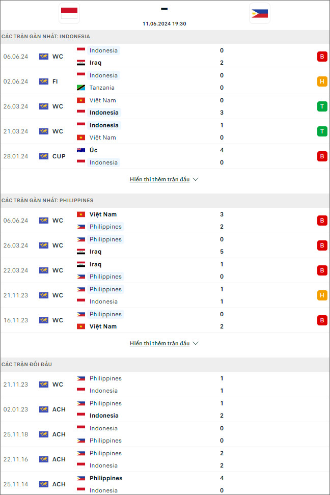 Soi kèo phạt góc Indonesia vs Philippines, 19h30 ngày 11/6 - Ảnh 2