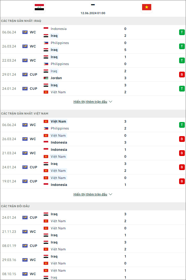 Soi kèo phạt góc Iraq vs Việt Nam, 1h ngày 12/6 - Ảnh 1