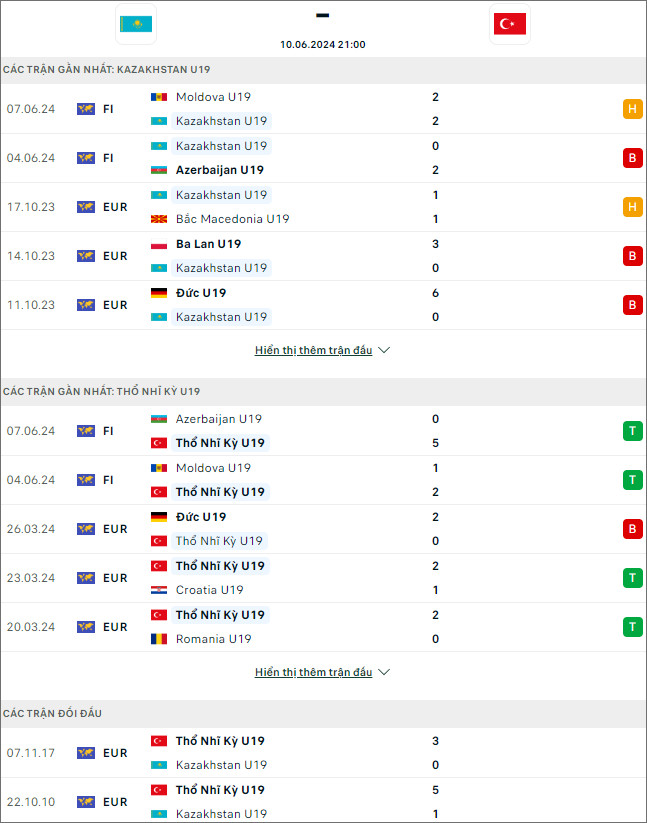 U19 Kazakhstan vs U19 Thổ Nhĩ Kỳ - Ảnh 1