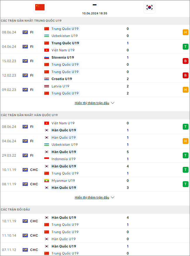 U19 Trung Quốc vs U19 Hàn Quốc - Ảnh 2