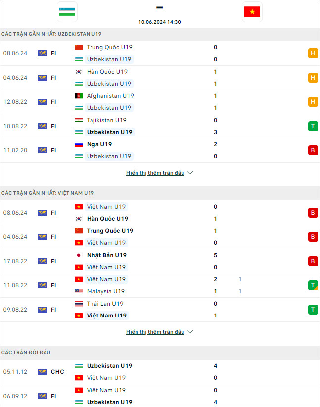 U19 Việt Nam vs U19 Uzbekistan - Ảnh 1