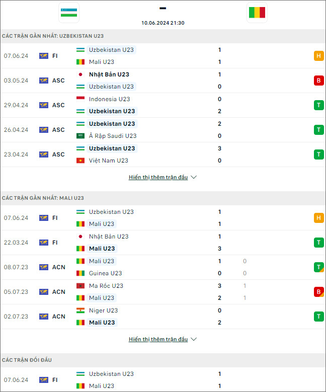 Uzbekistan U23 vs Mali U23 - Ảnh 1