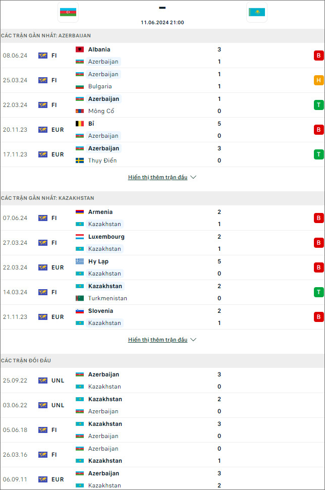 Nhận định bóng đá Azerbaijan vs Kazakhstan, 23h ngày 11/6 - Ảnh 1