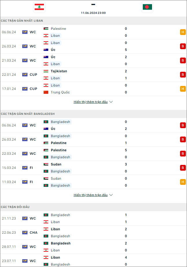 Nhận định bóng đá Lebanon vs Bangladesh, 23h ngày 11/6 - Ảnh 1