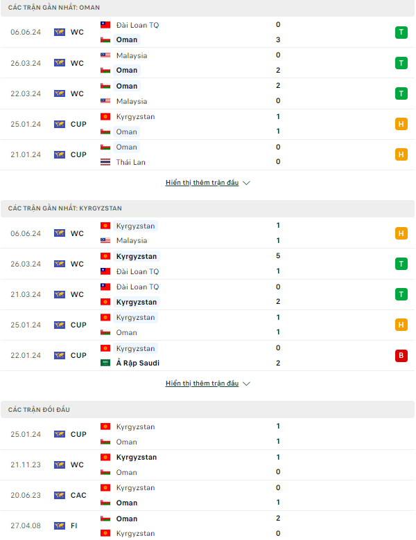 Nhận định bóng đá Oman vs Kyrgyzstan, 23h ngày 11/6: Khó trả nợ - Ảnh 1