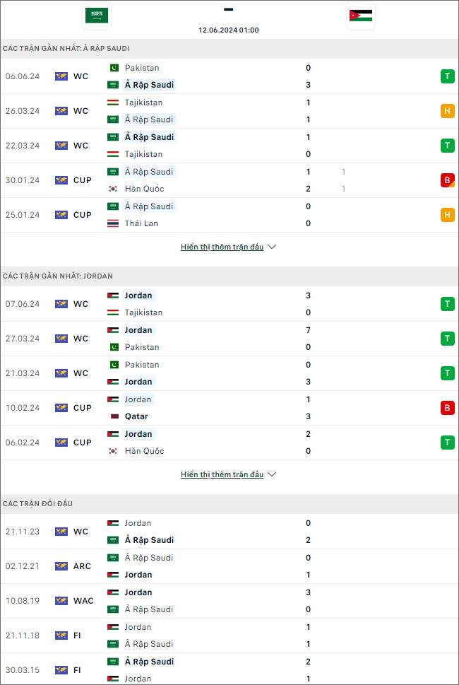 Nhận định bóng đá Saudi Arabia vs Jordan, 1h ngày 12/6 - Ảnh 1