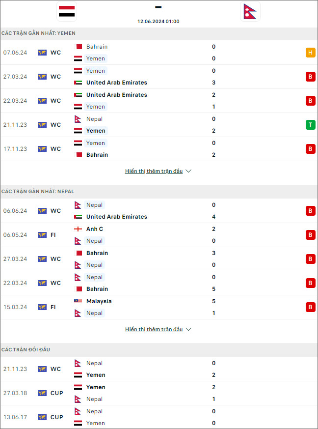 Nhận định bóng đá Yemen vs Nepal, 1h ngày 12/6 - Ảnh 1