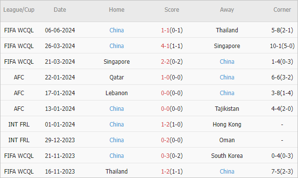 Soi kèo phạt góc Hàn Quốc vs Trung Quốc, 18h ngày 11/6 - Ảnh 2