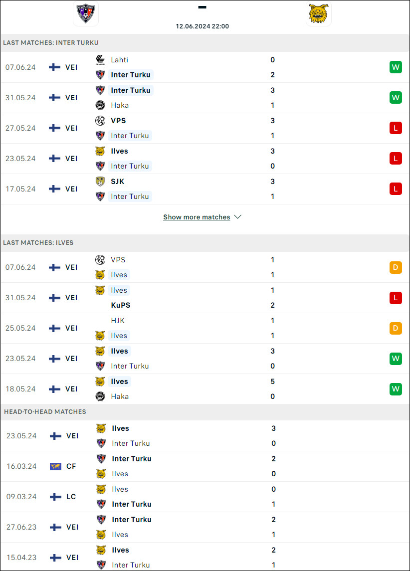 Soi kèo phạt góc Inter Turku vs Ilves Tampere, 22h ngày 12/6 - Ảnh 2