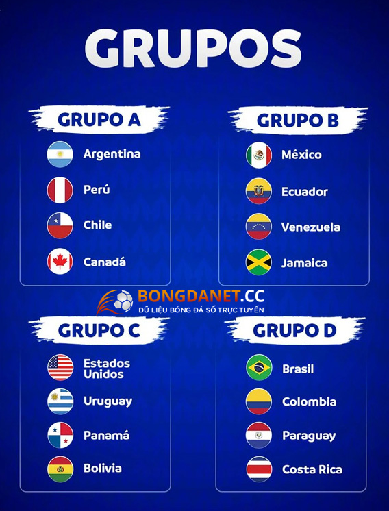 Lịch thi đấu Copa America hôm nay