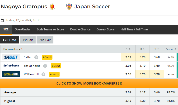 Nhận định bóng đá Nagoya Grampus vs Japan SC, 16h30 ngày 12/6: Chật vật đi tiếp - Ảnh 2